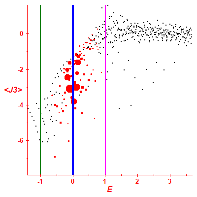 Peres lattice <J3>